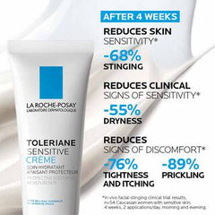 Toleriane Sensitive Face Moisturizer